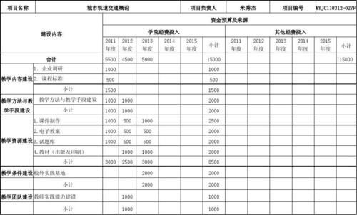5. 预算与计划