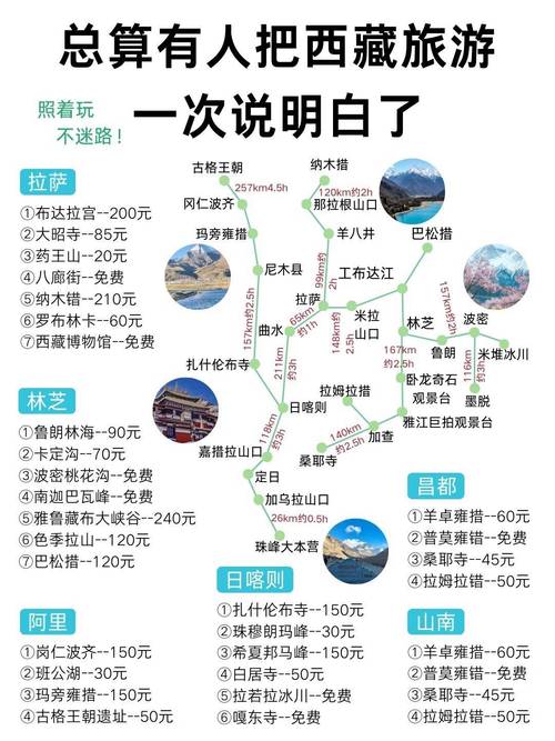 探索西藏的最佳自驾路线