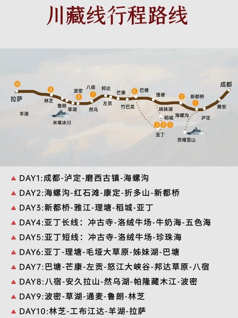 自驾路线规划