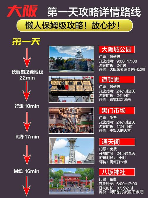 去日本旅游(自由行)大约一个月大概需要多少钱