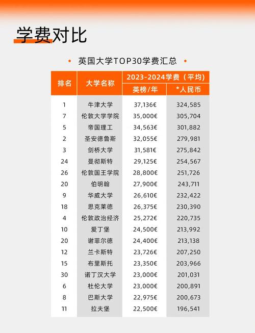 大神,出国留学,去英国还是去美国呢?