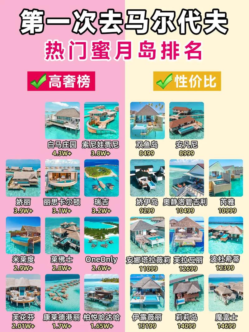 策划新婚夫妇“蜜月旅游”有哪些可选方案,蜜月期旅游推荐