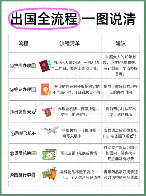 出国旅游前需要做哪些准备工作