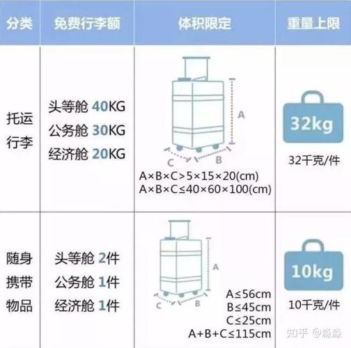 出国做飞机皮箱正常可以带多少斤东西,包括皮箱的重量吗?