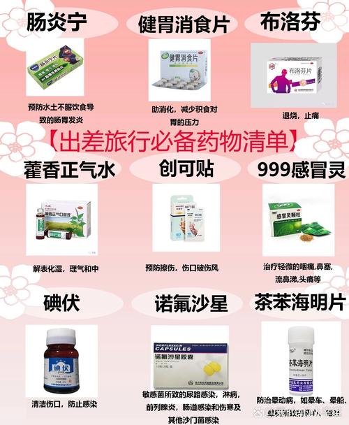 出国旅游可以带药吗