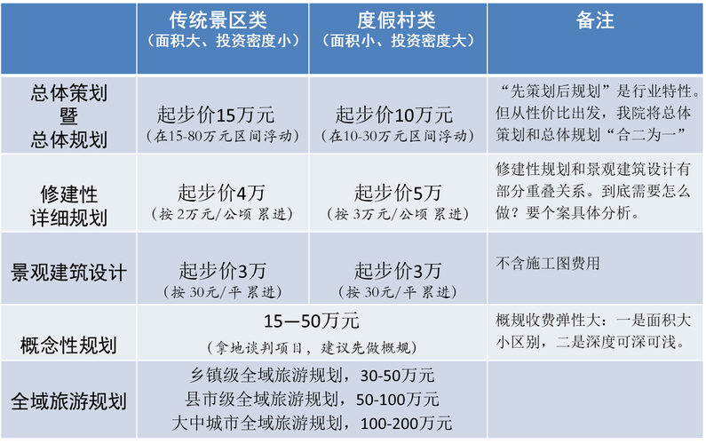 国内旅游比率，旅游比例(2024头条知乎已更新）