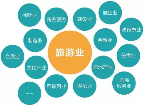国内旅游产业？中国旅游产业现状？(知乎）