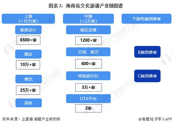 旅游产业包括什么