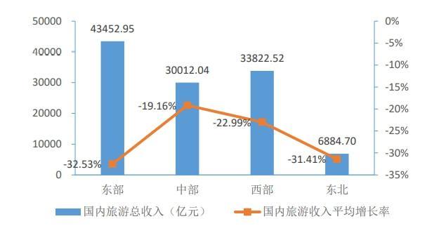 旅游业是第几产业