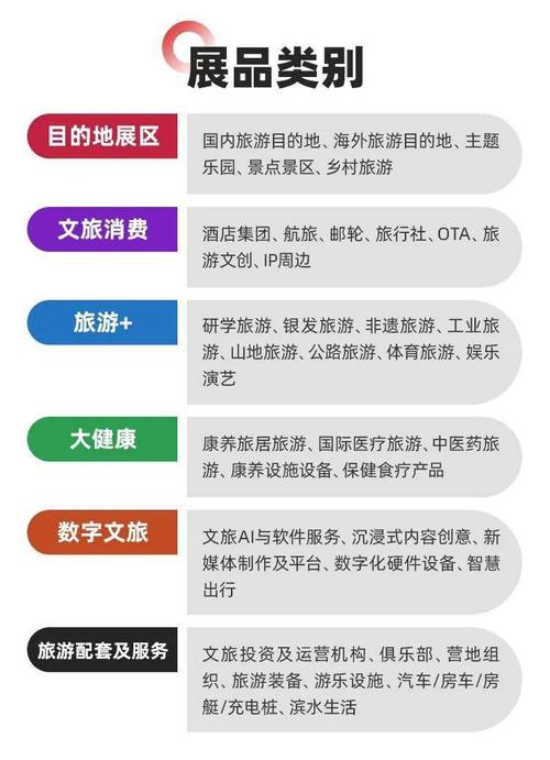 旅游业是什么产业?有什么特点?