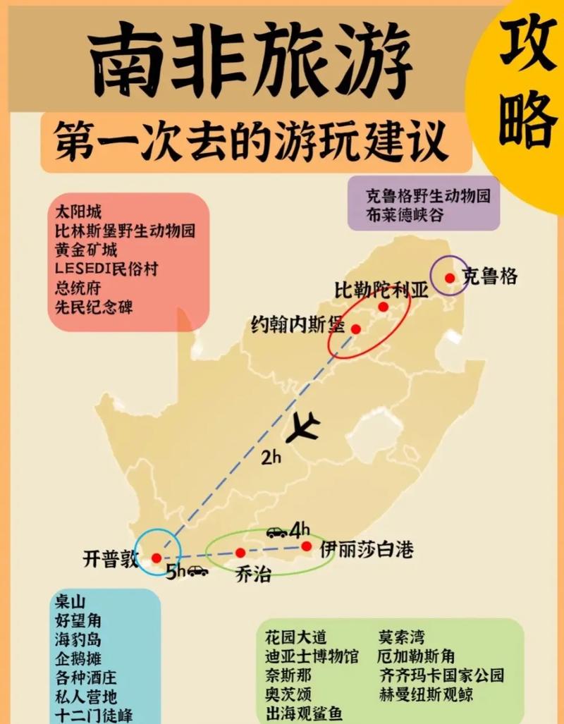 从四川去非洲自驾经过哪些路线,南非自驾旅游路线
