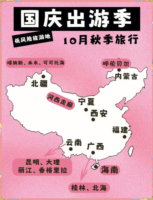 国庆节假期,你会选取出国旅游吗