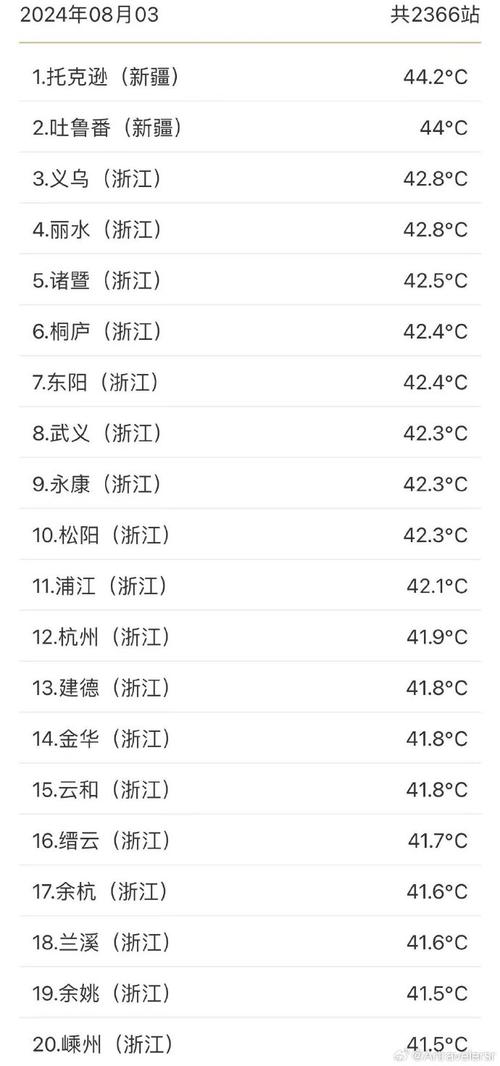 国庆假期,浙江的出入境游有多热?