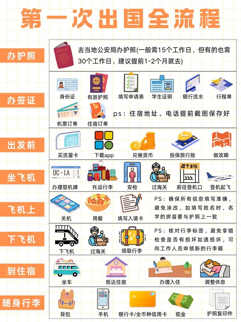 第一次出国旅游需要办什么手续