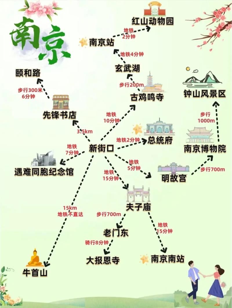 南京有哪些超实用的自驾游攻略?
