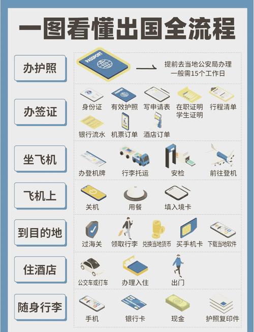 出国游可以询问哪个部门?