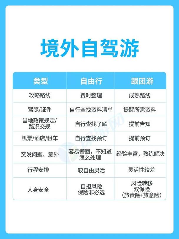 出国旅游跟团好还是自由行好