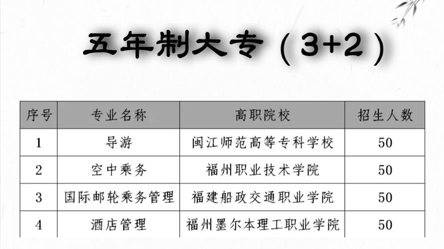 国内知名度旅游学校排名
