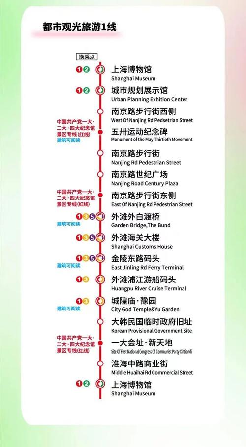 旅游大巴运营程序旅游大巴要经过什么程序才能运营