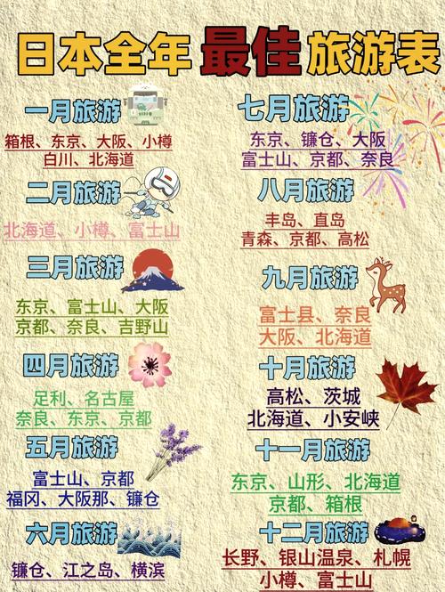 九月份去日本旅游需要准备什么东西?