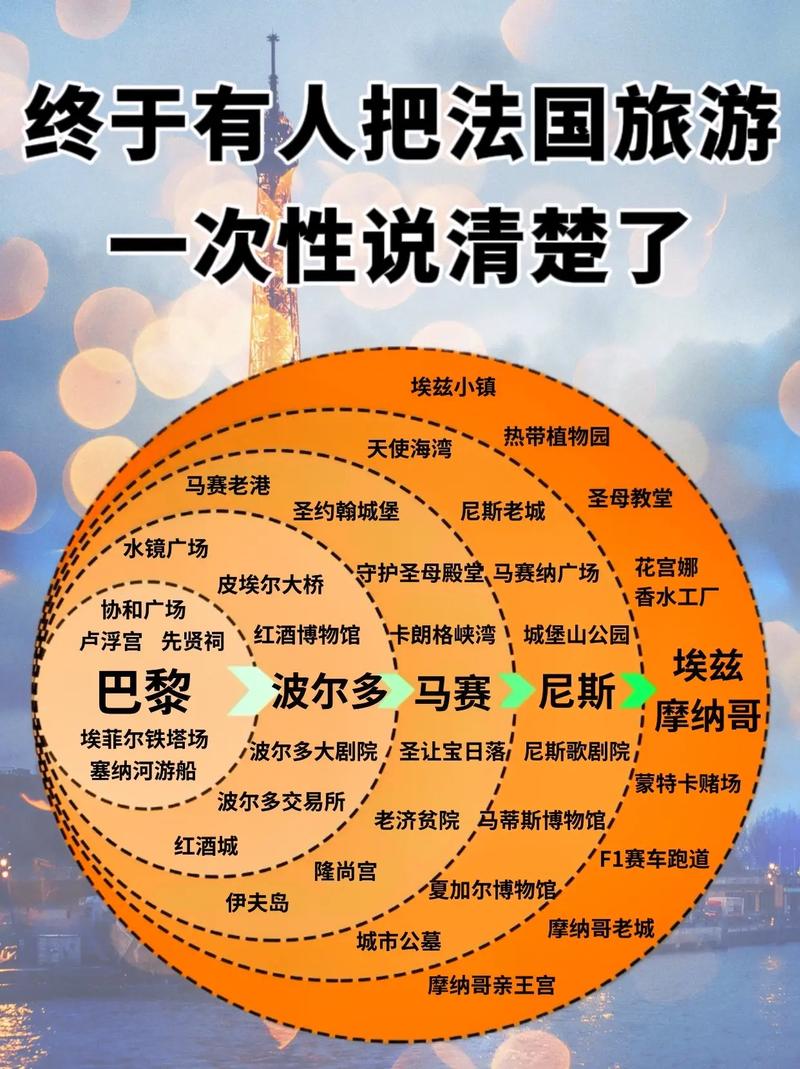 关于出国旅游你有什么亲身经历可以分享?