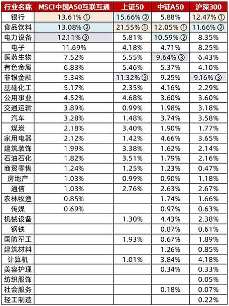 国内旅游股价？2021旅游股票？(知乎）