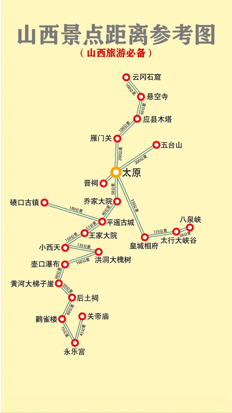 自驾山西旅游最佳线路