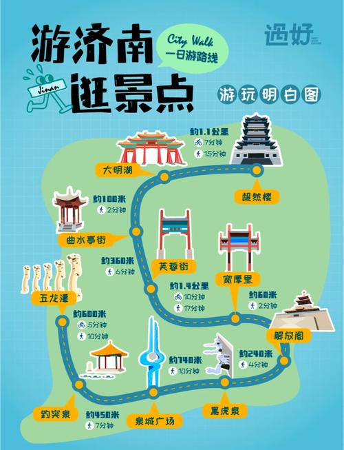 济南周边800公里自驾游三天推荐,夏天往北走自驾旅游攻略