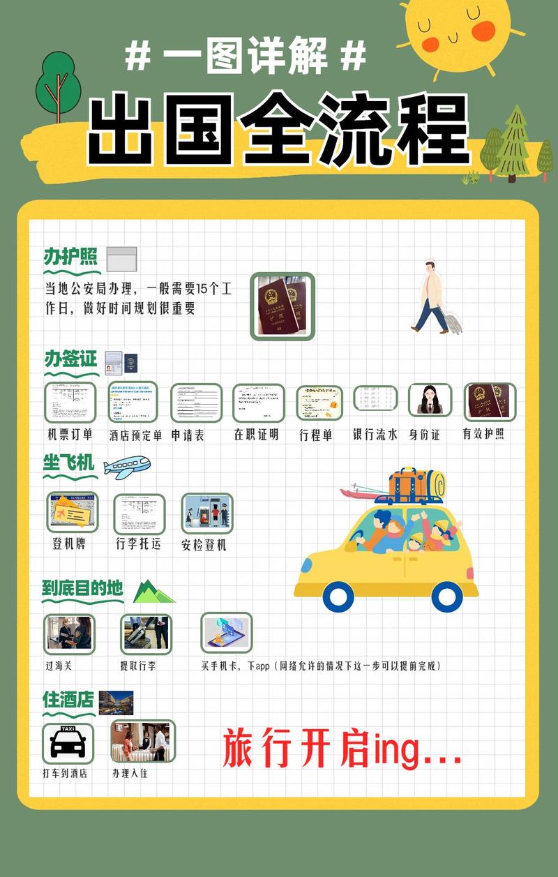 出国旅游怎样安排合适的计划?