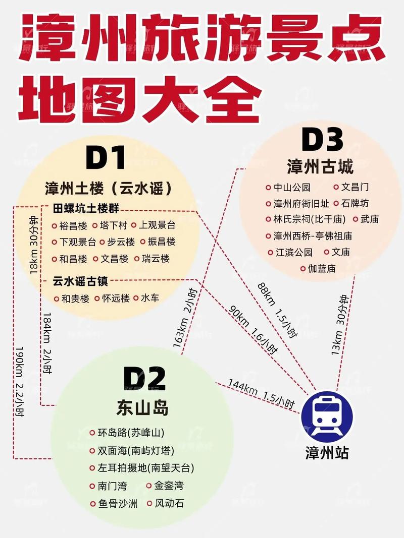 漳州附近自驾游好去处,漳州自驾旅游线路