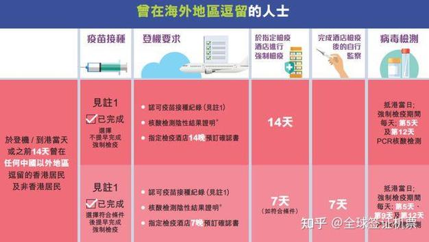 隔离国内旅游，国内旅行隔离政策？（今日头条已更新）