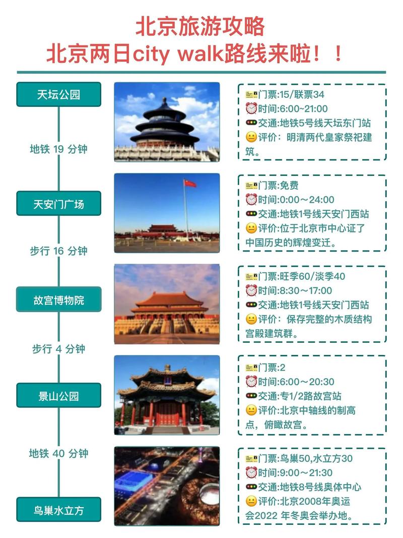 现阶段能去北京旅游吗最新消息,现在去北京旅游需要隔离吗