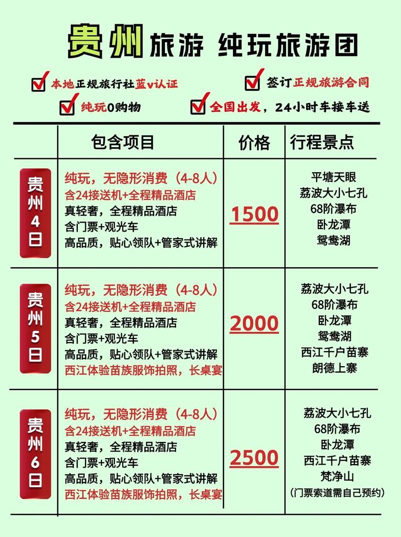 报旅游团签定金合同吗