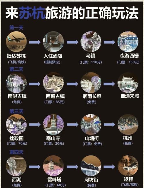 自驾苏杭旅游，苏杭旅游最佳路线？（今日头条已更新）