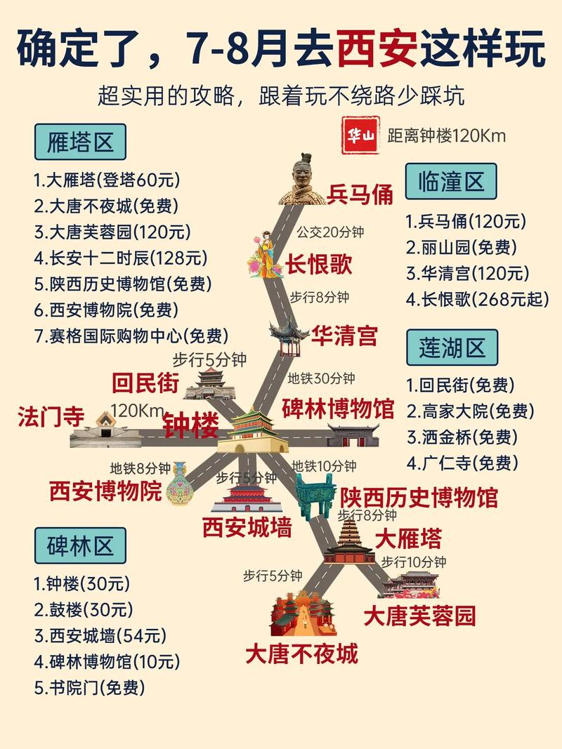 西安到苏杭自驾游攻略最佳路线,西安园林旅游攻略