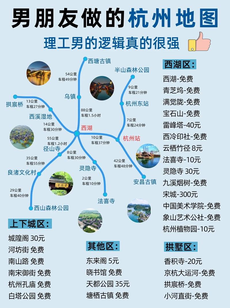 从上海自驾去杭州游玩,如何规划游览路线?