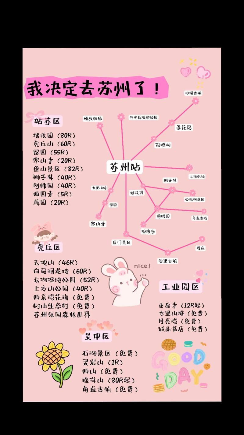 想去苏州自驾游玩,应该怎样制定旅行攻略?