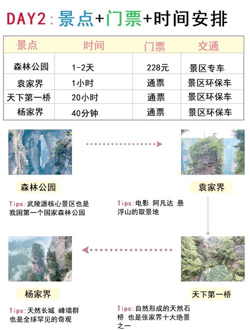 燕子山国家森林公园的游览指南有哪些?