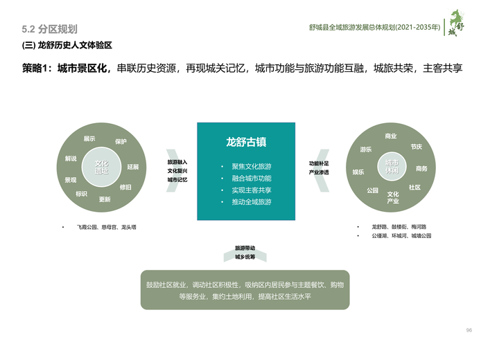 全域旅游产生的时代背景包括