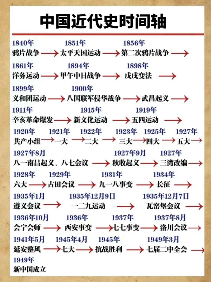 中国近代旅游的发展情况和背景是什么?