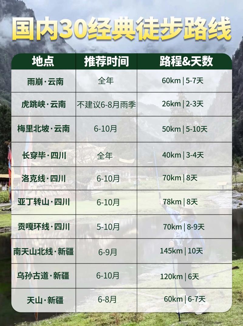 中国前十徒步路线排名你走过几条?