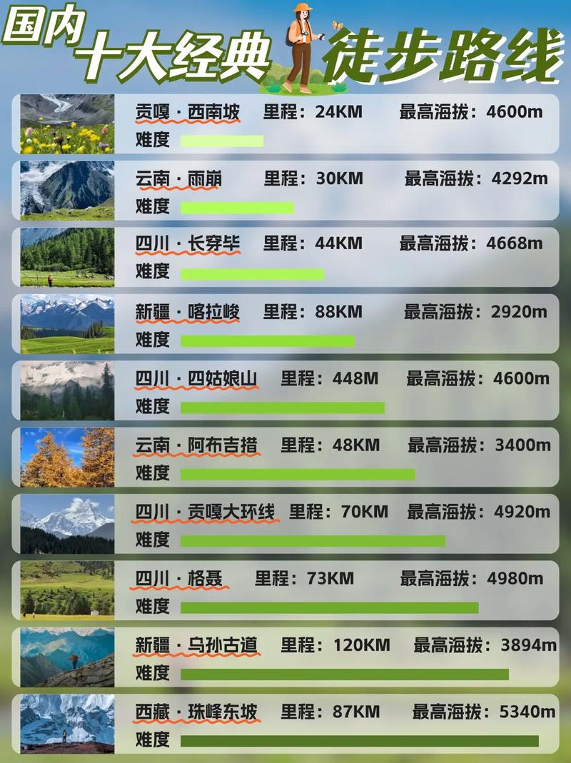 国内有哪些顶尖的徒步路线值得推荐?